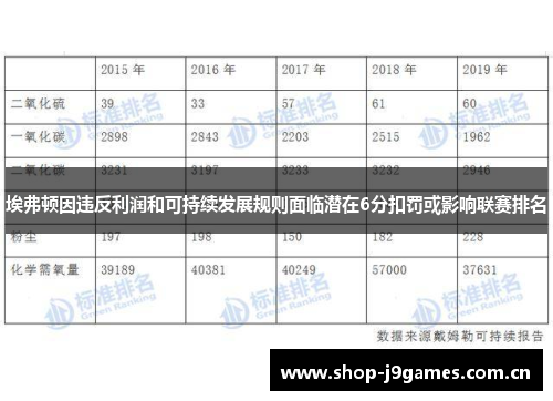埃弗顿因违反利润和可持续发展规则面临潜在6分扣罚或影响联赛排名